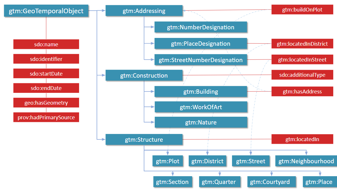 https://docs.google.com/presentation/d/1GQCdcWp2ruxdYIbfW5ZzWALfJf09OEmUwcT8ak7I_yc/